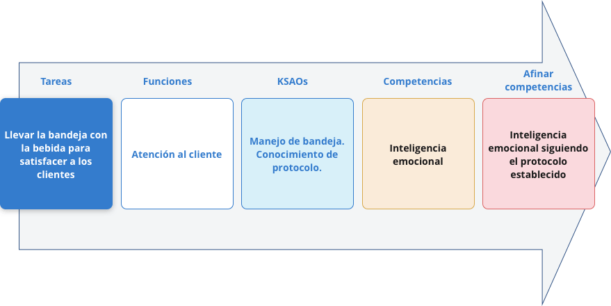 analisis-de-puestos-de-trabajo