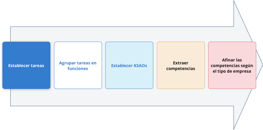 analisis-de-puestos-de-trabajo