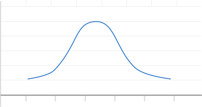 evaluacion-de-objetivos