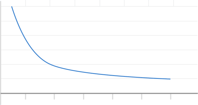 evaluacion-de-objetivos