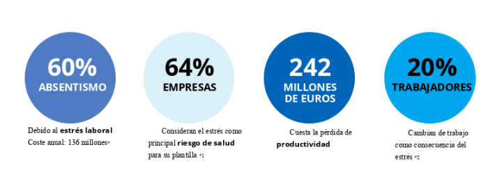 Consecuencias del estrés laboral
