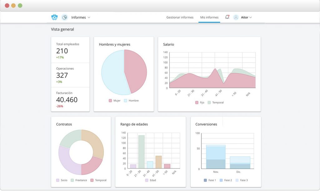 Informes de recursos humanos y people analytics