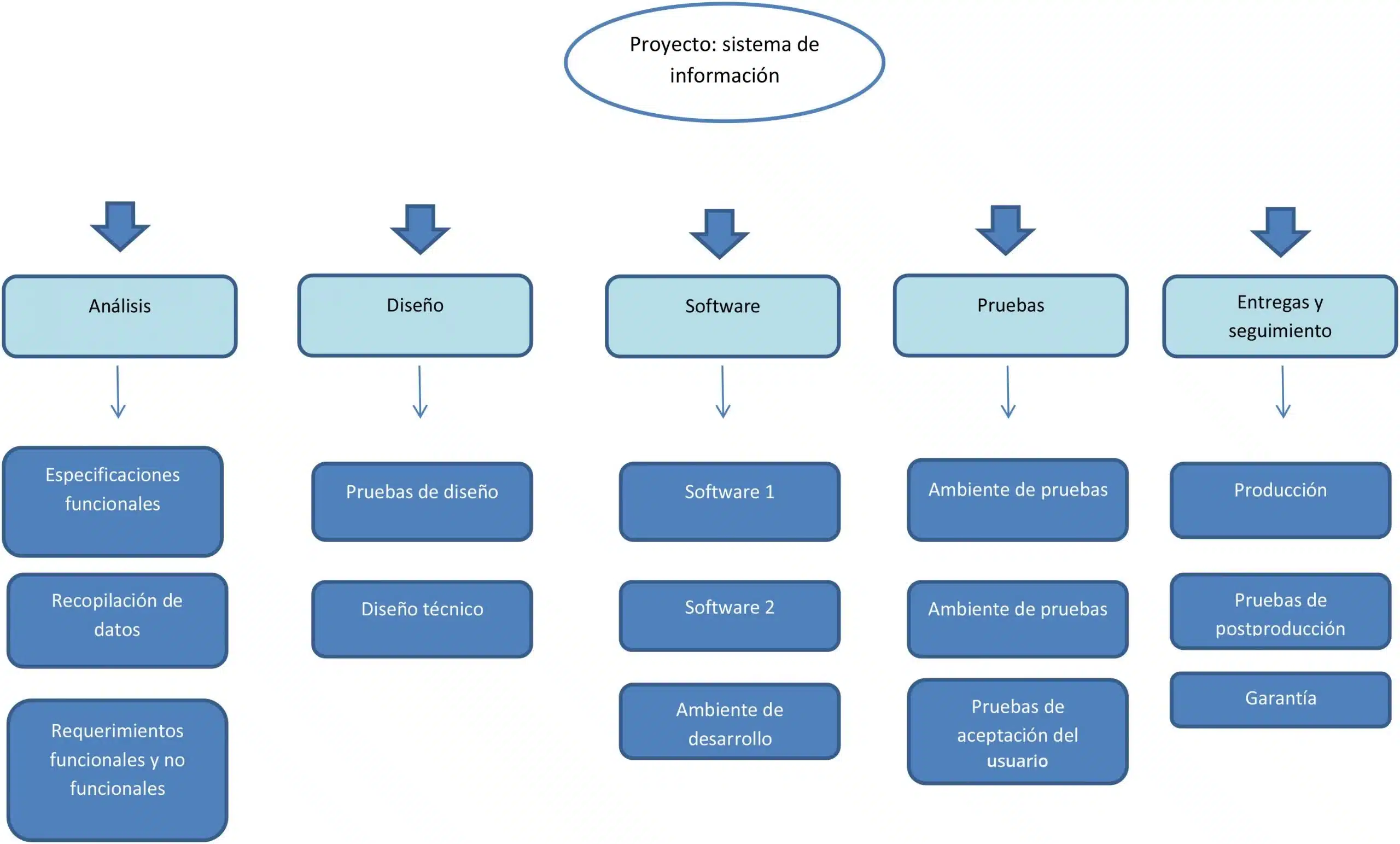 Estructura de desglose de trabajo (Sistema de información)