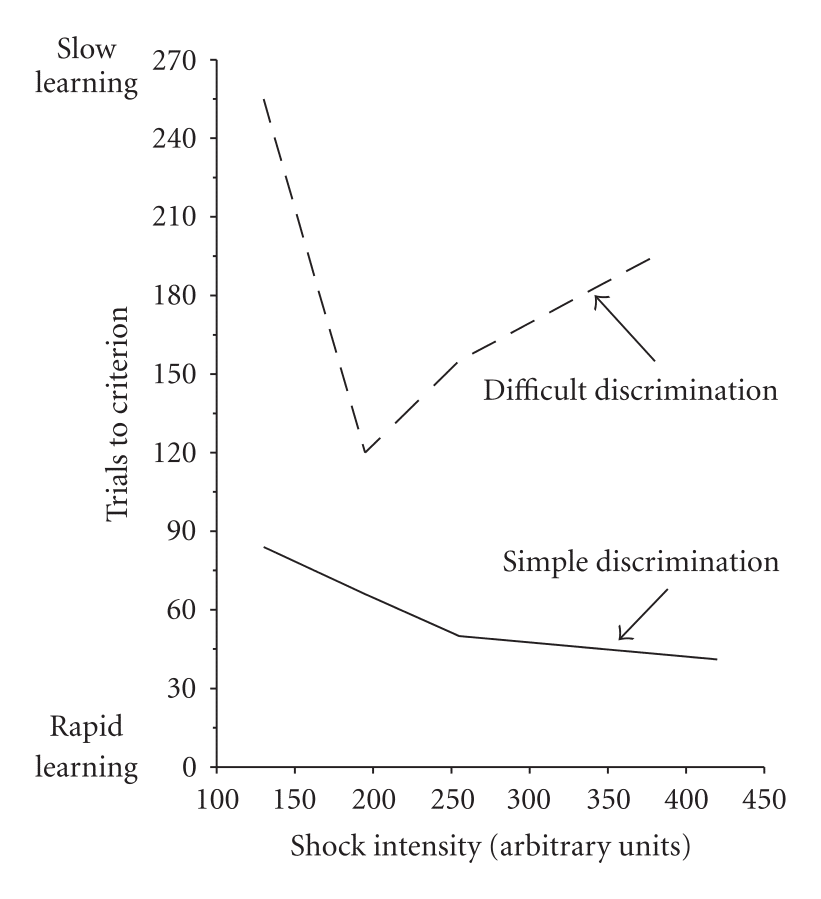 Efecto Hawthorne

Yerkes and Dodson Data 1908 / CC0