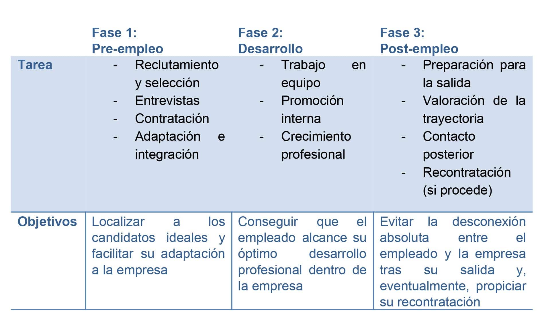 Employee Journey Map