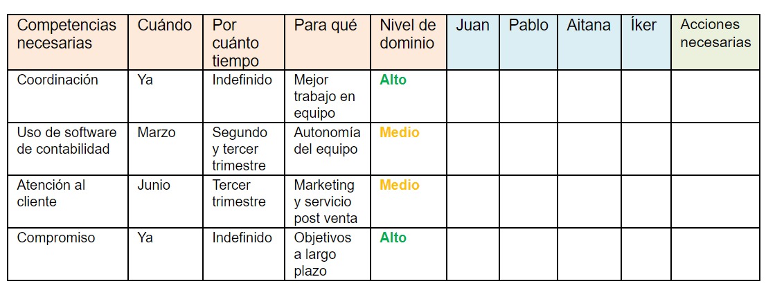 Matriz de talento