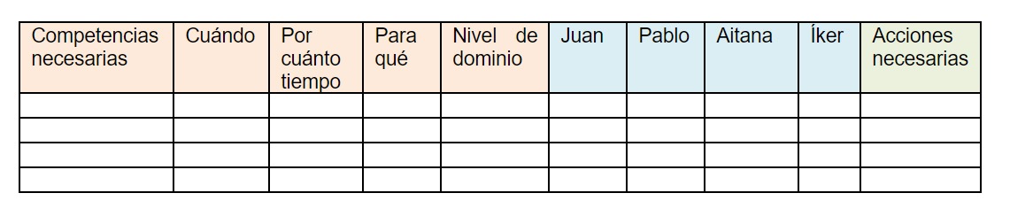 Matriz de competencias