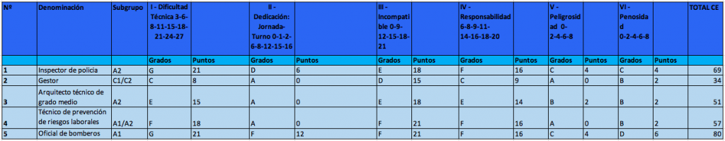 Método de puntos por factor