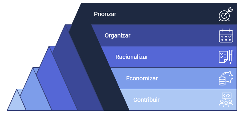Métodos para gestión del tiempo-POREC