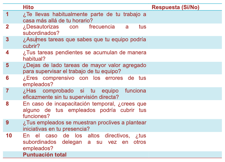 Tabla para saber si hay que delegar tareas en tu empresa