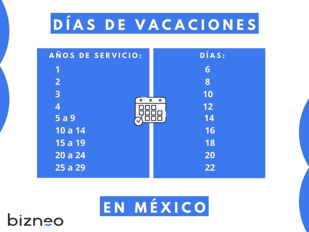 Días de vacaciones en México