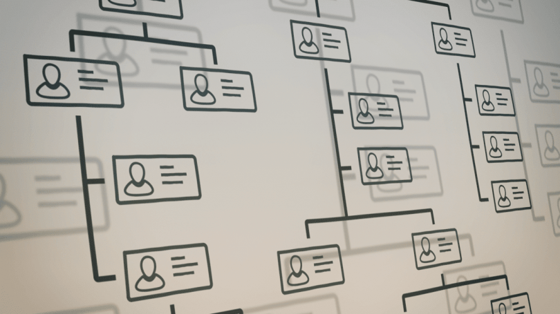 Tipos de organigramas de una empresa