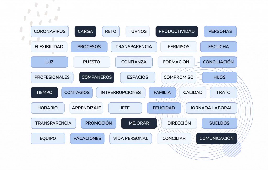 Software de clima laboral preguntas