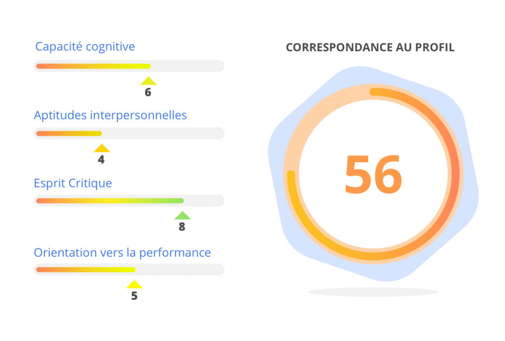 Test De Recrutement Gratuit Avec Réponses Pdf www.bizneo.com
