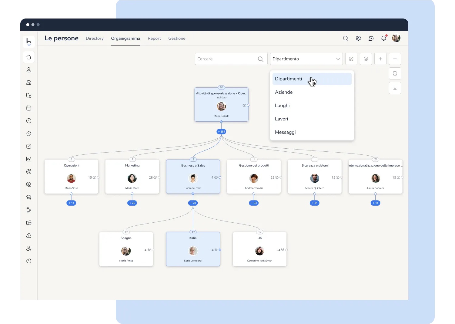 software organigramma aziendale