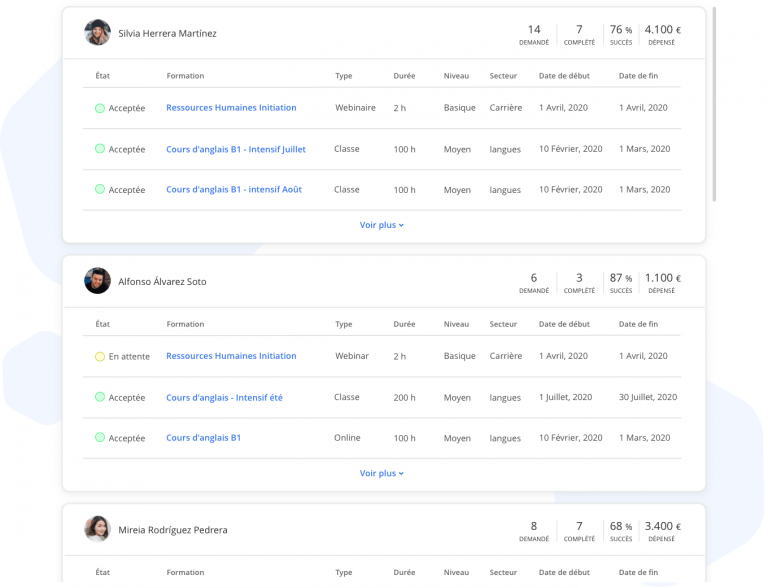 Plan de Formation | Comment le dessiner dans votre entreprise
