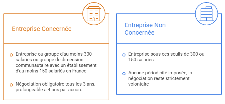 Graphique enterprise concernée
