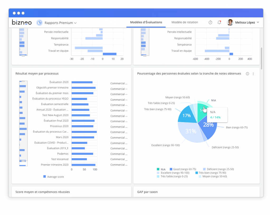 Rapport de gestion des performances