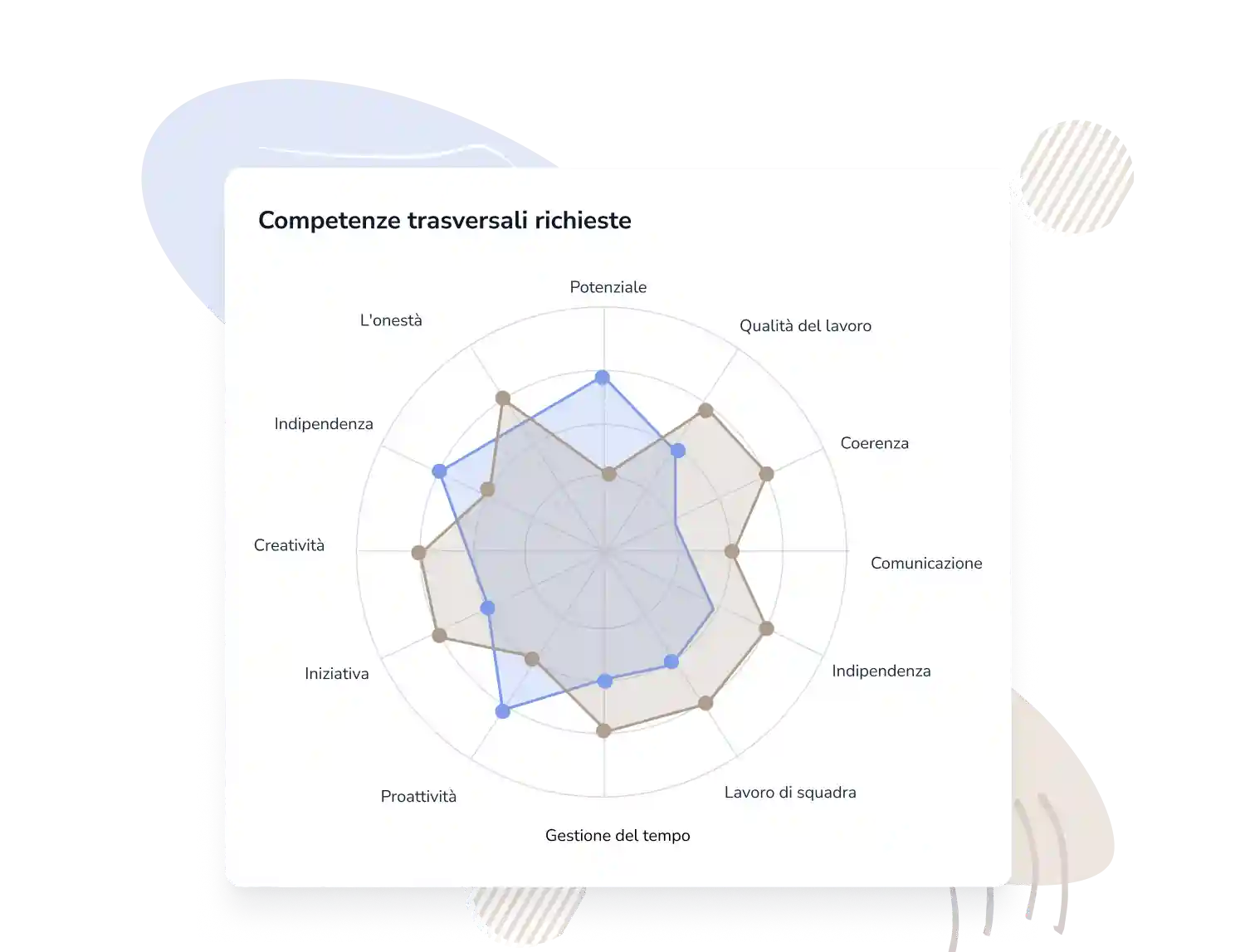 Gestione delle competenze