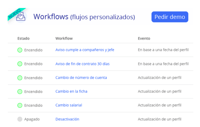 Workflows de RRHH