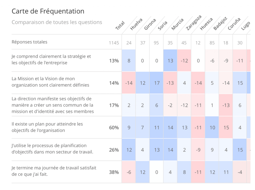 Exemple De Questionnaire Pour Personnes âgées www.bizneo.com