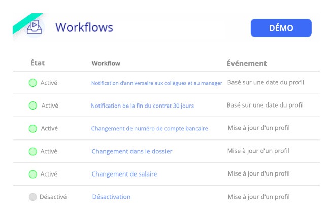 Workflows logiciel SIRH 