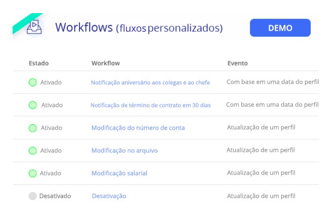 Workflows software RH