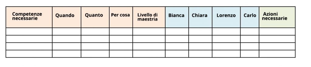 matrice delle competenze