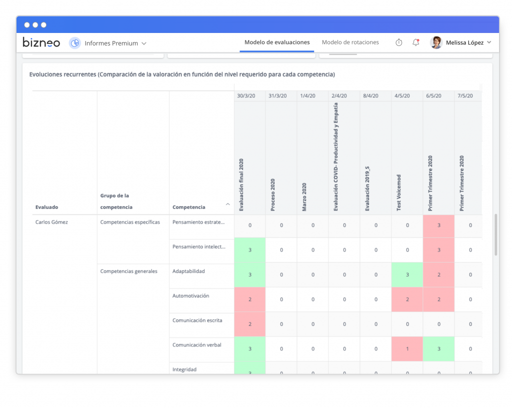 Informe de evaluación GAP