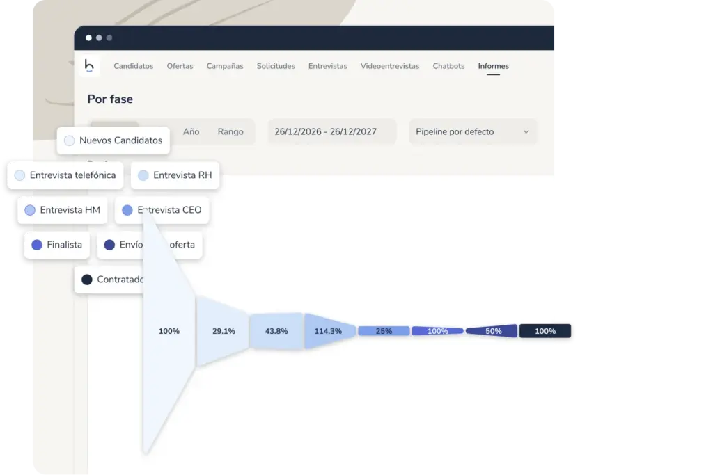 Pipeline del software de reclutamiento y selección