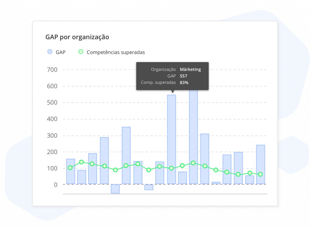 relatório de desempenho GAP