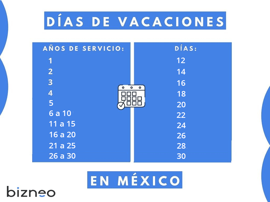 Días de vacaciones en México desde 2023