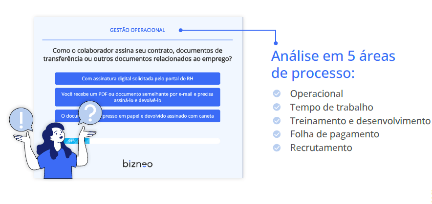 Calculadora de digitalização de Recursos Humanos