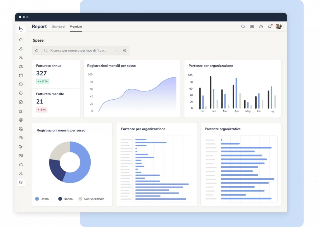 Rapporto delle spese di un'azienda