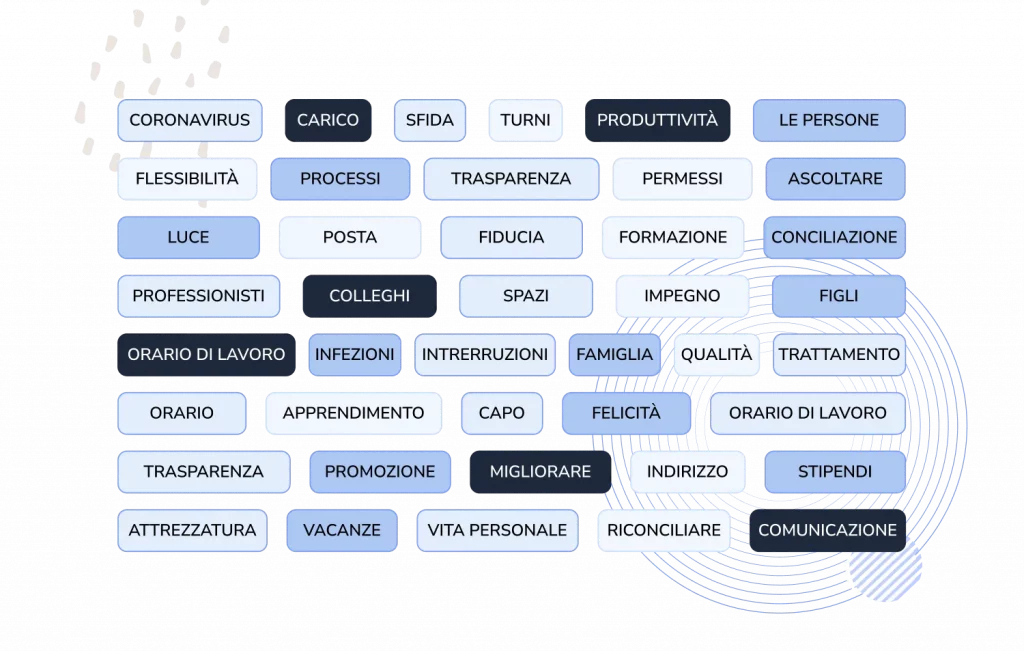 Modifiche alla buste paga