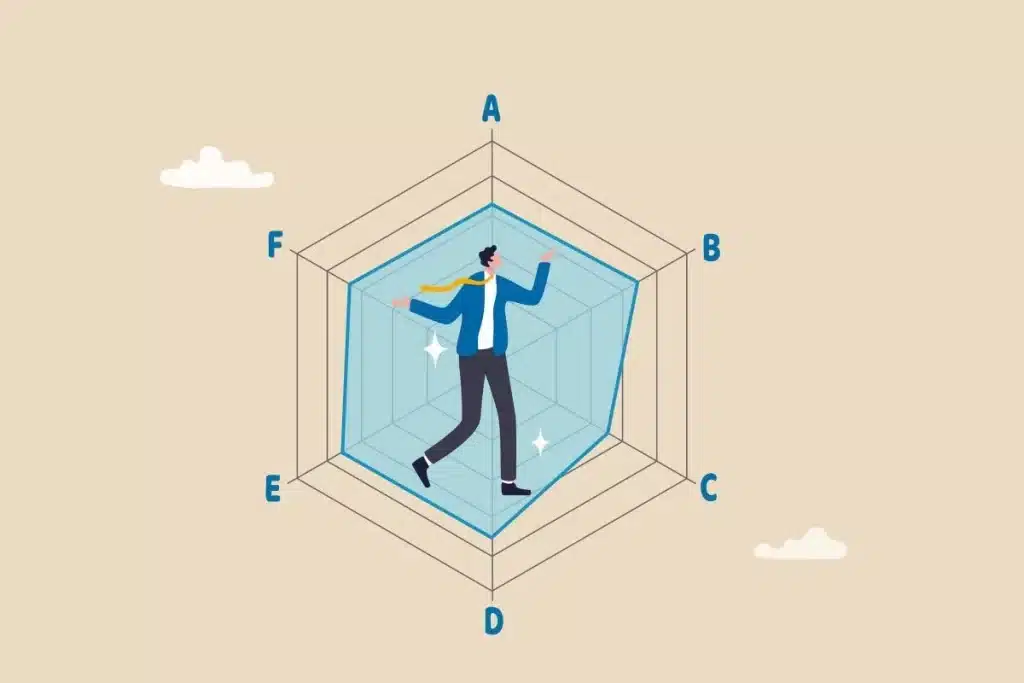 Évaluation des Candidats