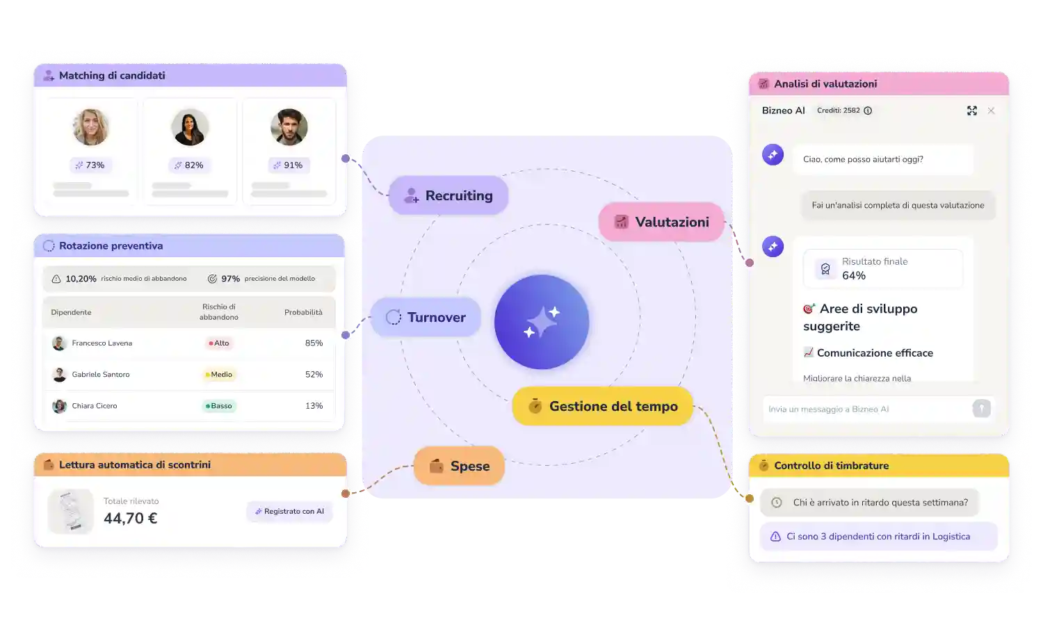 Software risorse umane con ia