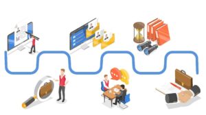 fluxograma de recrutamento e seleção