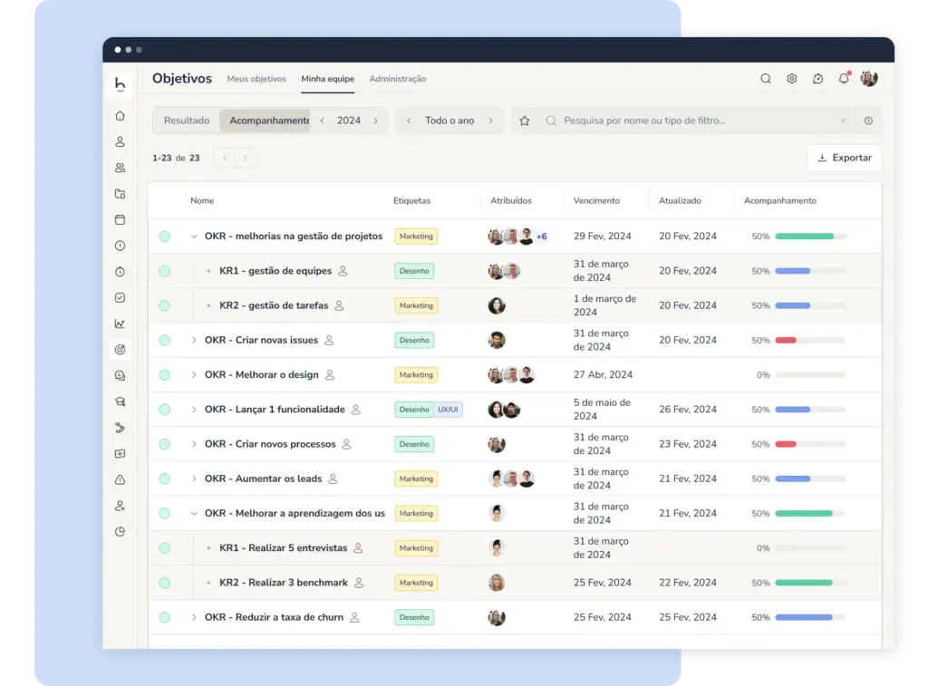 Software de avaliação de desempenho