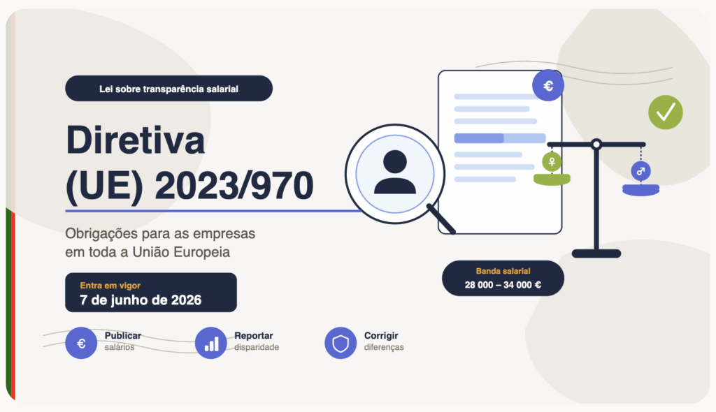 Lei sobre transparência salarial
