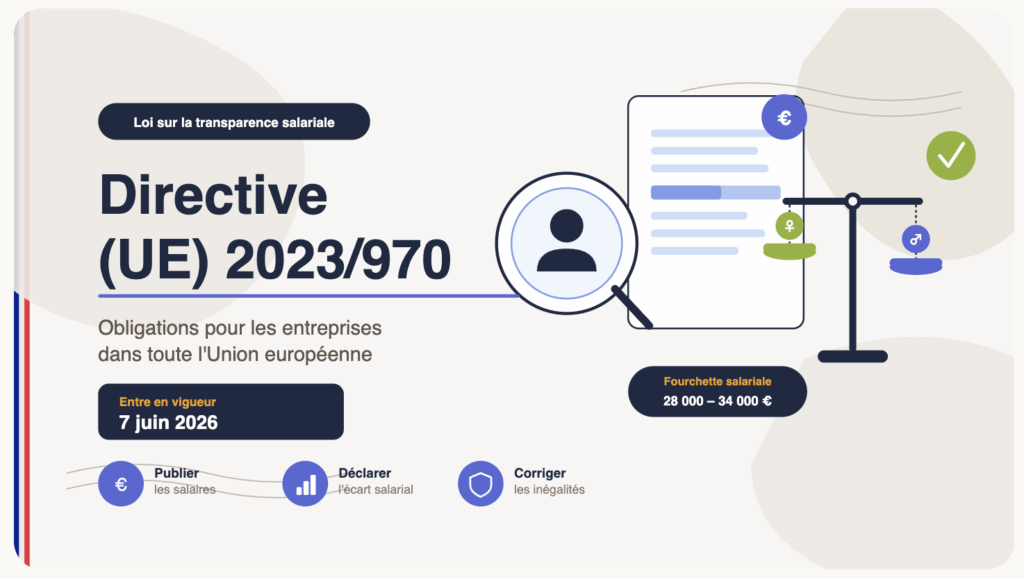 Loi sur la transparence salariale