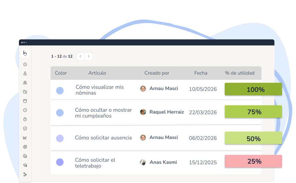 Informe de utilidad de la base de conocimiento