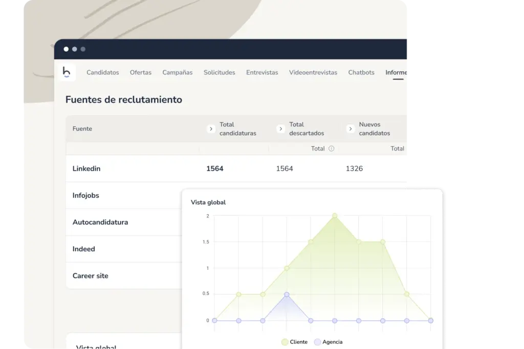 Informe fuentes de reclutamiento
