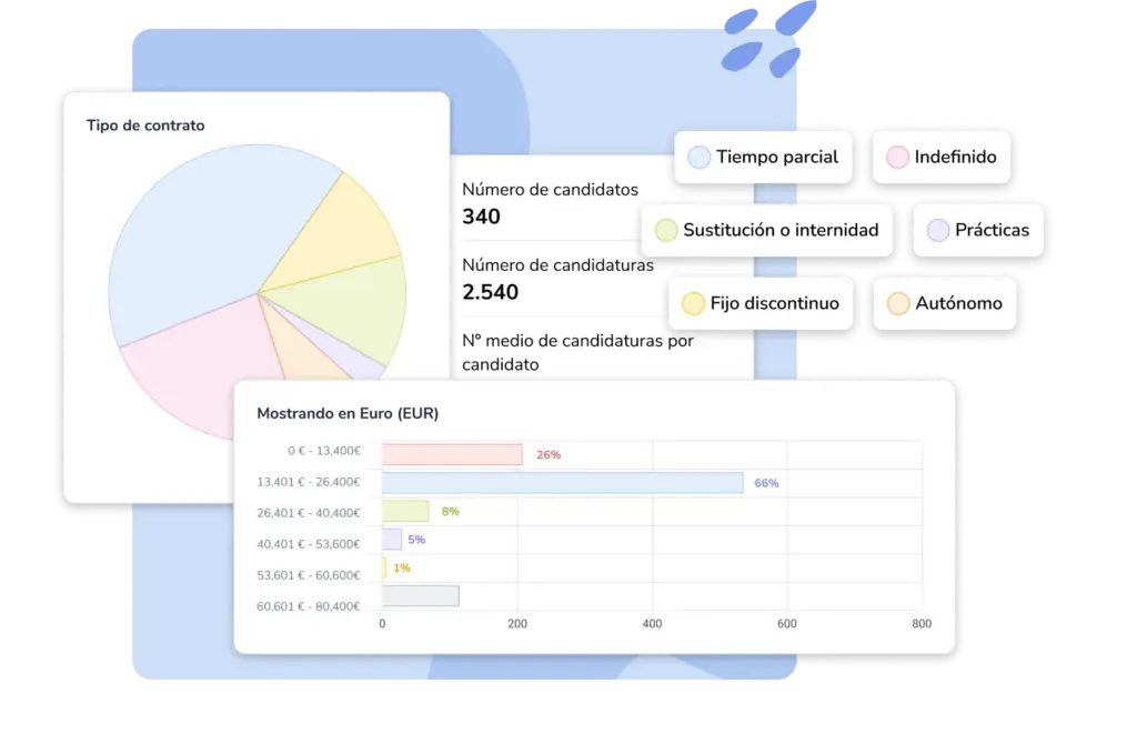 Informe ofertas reclutamiento