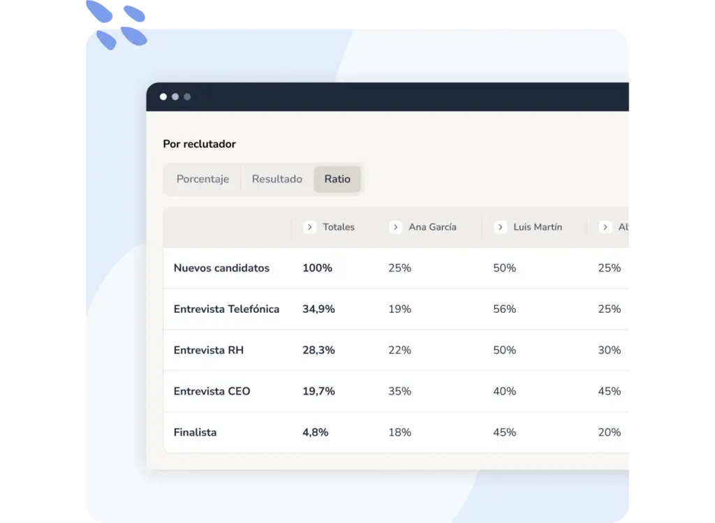 Informe pass rate reclutador