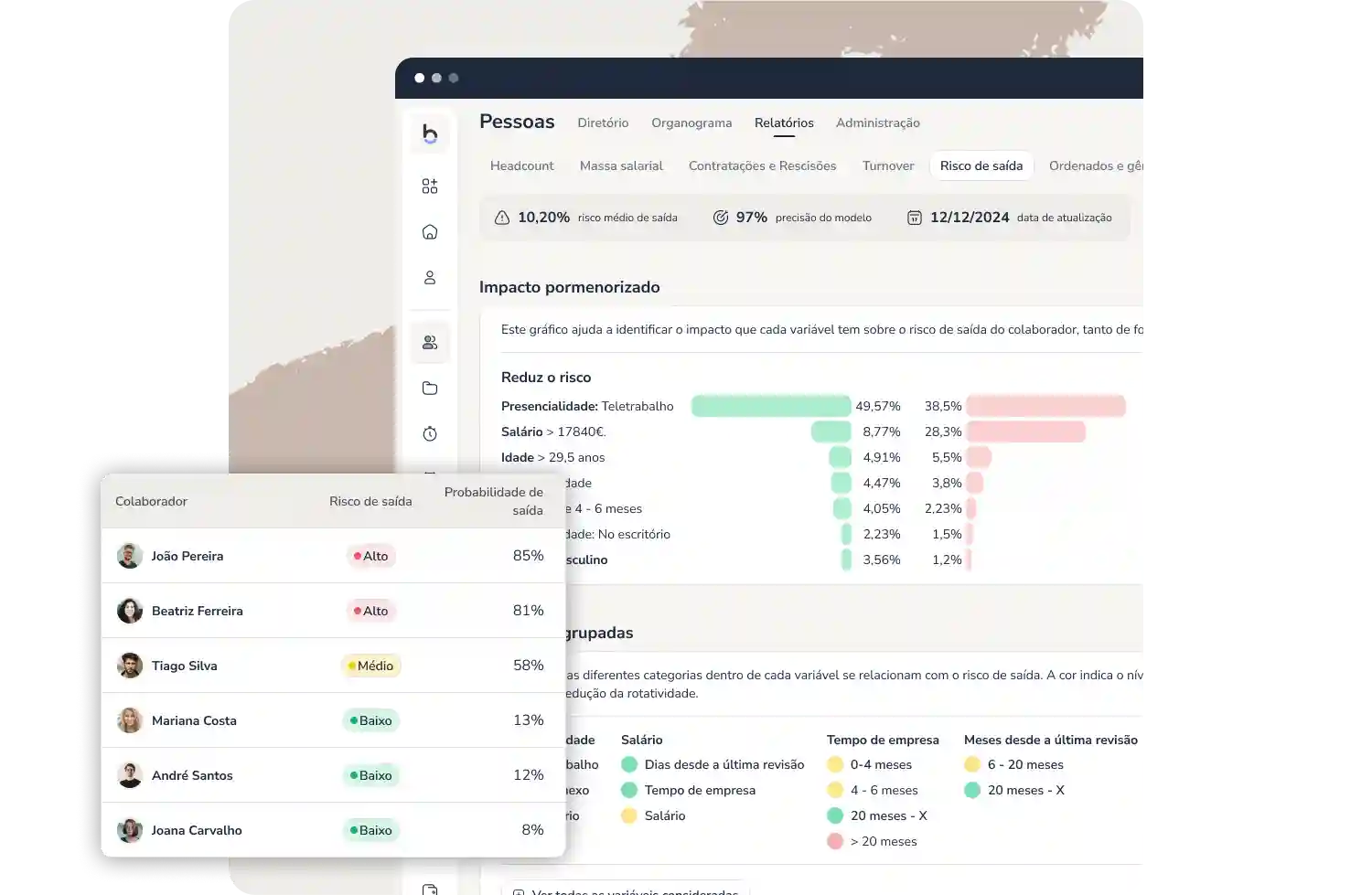 IA recursos humanos turnover