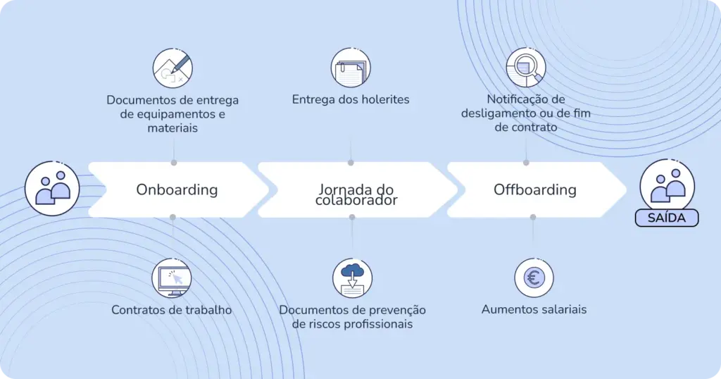 SOFTWARE DE GESTÃO DE DOCUMENTOS