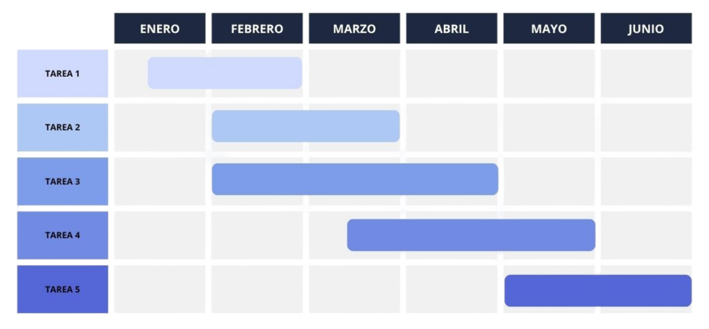 Cronograma de proyecto Diagrama de Gantt 