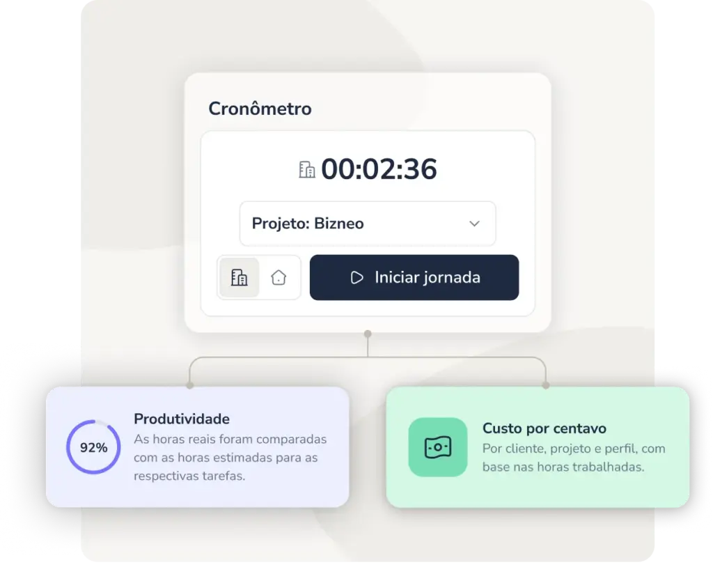 Software de gestão de projetos e tarefas com ponto